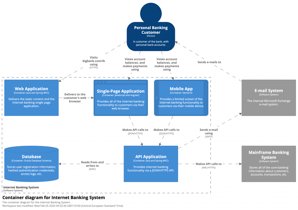 bigbankplc-Containers