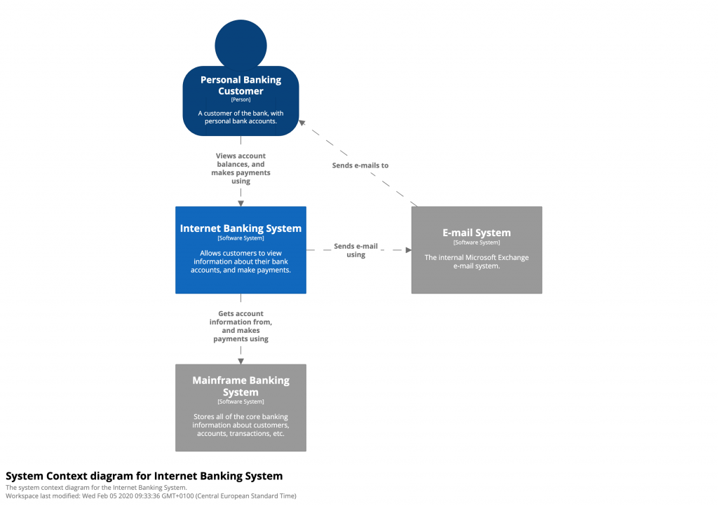 bigbankplc-SystemContext