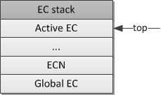 ec-stack