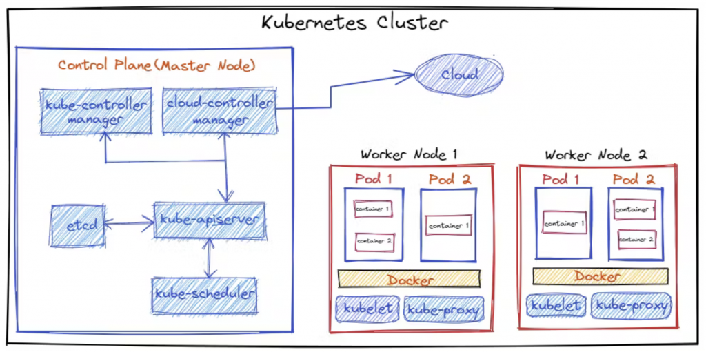 k8s-arch-cluster